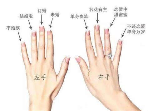 戴戒指五个手指的含义 戴每个手指的意义